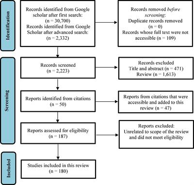Improving nutrition through biofortification–A systematic review